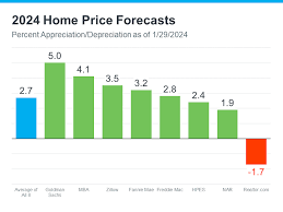 U.S. Real Estate Market Trends: What Buyers Should Expect in 2024